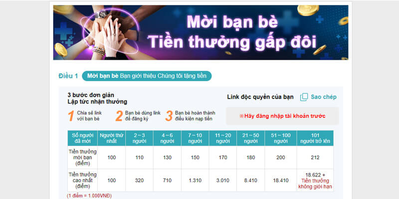 Khuyến mãi Thabet77 là gì?