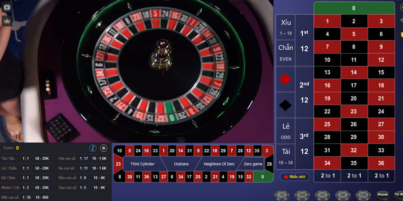 Luật chơi  Roulette thế nào?